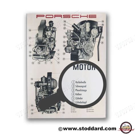 Porsche 356 Engine Set the Pace for Iconic Brand .